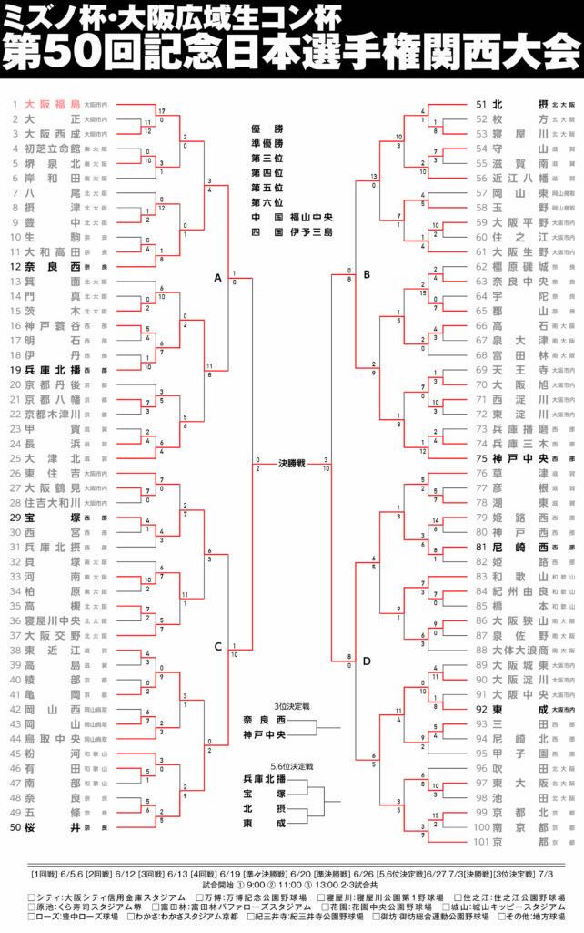 第50回記念日本選手権関西大会トーナメント0627
